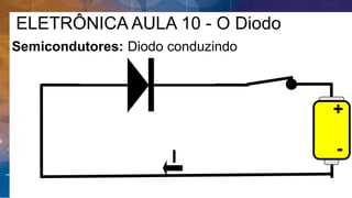 ELETRÔNICA AULA 10 - O Diodo
Semicondutores: Diodo conduzindo
-
+
I
 