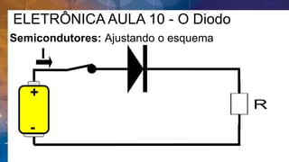 ELETRÔNICA AULA 10 - O Diodo
Semicondutores: Ajustando o esquema
I
+
-
 