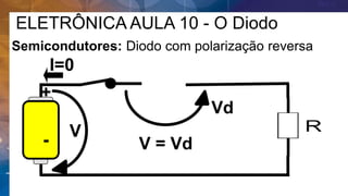 ELETRÔNICA AULA 10 - O Diodo
Semicondutores: Diodo com polarização reversa
I=0
-
+
V = Vd
Vd
V
 