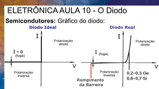 ELETRÔNICA AULA 10 - O Diodo
Semicondutores: Gráfico do diodo:
 