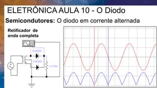 ELETRÔNICA AULA 10 - O Diodo
Semicondutores: O diodo em corrente alternada
Retificador de .
onda completa
 