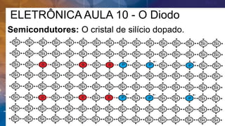 ELETRÔNICA AULA 10 - O Diodo
Semicondutores: O cristal de silício dopado.
 