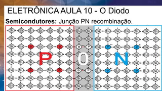 ELETRÔNICA AULA 10 - O Diodo
Semicondutores: Junção PN recombinação.
 