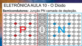 ELETRÔNICA AULA 10 - O Diodo
Semicondutores: Junção PN camada de depleção.
 