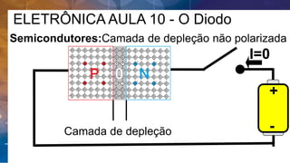 ELETRÔNICA AULA 10 - O Diodo
Semicondutores:Camada de depleção não polarizada
+
-
I=0
Camada de depleção
 
