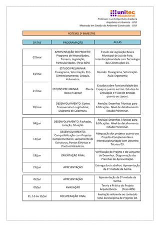Professor: Luiz Felipe Dutra Caldeira
                                                             Arquiteto e Urbanista - UFJF
                                       Mestrado em Gestão do Ambiente Construído - UFJF

                              ROTEIRO 2º BIMESTRE


    DATAS                 PROGRAMAÇÃO                                AULAS


                    APRESENTAÇÃO DO PROJETO:              Estudo da Legislação Básica
                     Programa de Necessidades,             Municipal de Juiz de Fora.
    07/mai
                         Terreno, Legislação,        Interdisciplinaridade com Tecnologia
                     Particularidades. (Peso 60%)             das Construções 01.
                        ESTUDO PRELIMINAR:
                    Fluxograma, Setorização, Pré-     Revisão: Fluxograma, Setorização.
    14/mai
                     Dimensionamento, Croquis,                 Aula: Ergonomia
                            Volumetria.

                                                      Estudos sobre Funcionalidade dos
                   ESTUDO PRELIMINAR:       Planta   Espaços quanto ao Uso. Estudos de
    21/mai
                           Baixa e Layout               Circulação e Fluxo de pessoas
                                                              quanto ao Layout.

                     DESENVOLVIMENTO: Cortes          Revisão: Desenhos Técnicos para
    28/mai           Transversal e Longitudinal,     Edificações. Nível de detalhamento:
                      Diagrama de Cobertura.                  Estudo Preliminar.


                                                      Revisão: Desenhos Técnicos para
                    DESENVOLVIMENTO: Fachadas,
    04/jun                                           Edificações. Nível de detalhamento:
                         Locação, Situação.
                                                              Estudo Preliminar.
                         DESENVOLVIMENTO:
                                                    Adequação dos projetos quanto aos
                    Compatibilização com Projetos
                                                        Projetos Complementares.
    11/jun         Complementares: Lançamento de
                                                    Interdisciplinaridade com Desenho
                     Estruturas, Pontos Elétricos e
                                                                 Técnico 03.
                          Pontos Hidráulicos.
                                                     Verificação do Projeto e do Conjunto
    18/jun               ORIENTAÇÃO FINAL              de Desenhos. Diagramação das
                                                          Pranchas de Apresentação.

                                                     Entrega dos trabalhos. Apresentação
    25/jun                 APRESENTAÇÃO
                                                           da 1ª metade da turma.

                                                        Apresentação da 2ª metade da
     02/jul                APRESENTAÇÃO
                                                                   turma.
                                                          Teoria e Prática do Projeto
     09/jul                  AVALIAÇÃO
                                                         Arquitetônico.     (Peso 40%)
                                                      Avaliação referente ao conteúdo
11, 12 ou 13/jul        RECUPERAÇÃO FINAL
                                                      total da Disciplina de Projetos 02.
 