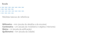 Escala
Medidas básicas de referência
Milímetro – mm (escala do detalhe e do encaixe)
Centímetro – cm (escala do mobiliário e objetos interiores)
Metro – m (escala da edificação)
Quilômetro – km (escala da cidade)
 