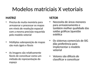 Modelos matriciais X vetoriais
MATRIZ
• Precisa de muita memória para
armazenar e processar os mapas
em níveis de resolução espacial
com a mesma precisão requerida
pelo modelo vetorial
• Múltiplas sobreposição de mapas
são mais ágeis e fáceis
• As imagens são relativamente
fáceis de conceituar como um
método de representação do
espaço
VETOR
• Necessita de áreas menores
para armazenamento e
também melhor qualidade das
saídas gráficas (questão
estética
• Os sistemas comerciais de SIG
dão preferência para
implementar o modelo
vetorial
• Vetores são difíceis de
classificar e conceituar
 