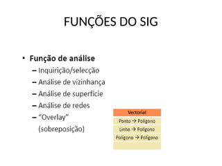 FUNÇÕES DO SIG
 