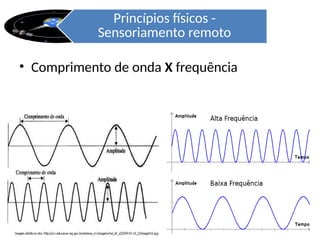 • Comprimento de onda X frequência
Princípios físicos -
Sensoriamento remoto
 