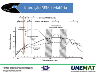  O comportamento espectral, (também chamado de assinatura
espectral), dos alvos está relacionado ao processo de interação
entre os objetos e feições terrestres com a REM incidente.
 Este processo depende da estrutura atômica e molecular de cada
alvo. Os elétrons dos materiais estão distribuídos em diferentes
níveis energéticos, em torno dos núcleos de seus átomos.
 Fisiológico / bioquímico / químico
Interação REM x Matéria
Fontes produtoras de imagem:
Imagens de satélite
 