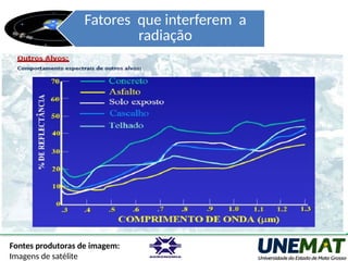 Fatores que interferem a
radiação
Fontes produtoras de imagem:
Imagens de satélite
 