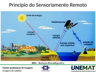 Princípio do Sensoriamento Remoto
REM – Radiação EletroMagnética
Fontes produtoras de imagem:
Imagens de satélite
 