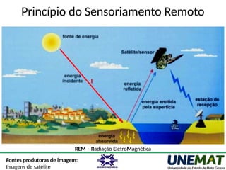 Princípio do Sensoriamento Remoto
REM – Radiação EletroMagnética
I
Fontes produtoras de imagem:
Imagens de satélite
 