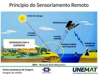 Princípio do Sensoriamento Remoto
REM – Radiação EletroMagnética
INTERAÇÃO COM A
SUPERFÍCIE
Fontes produtoras de imagem:
Imagens de satélite
 