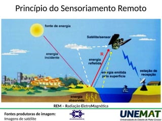 Princípio do Sensoriamento Remoto
REM – Radiação EletroMagnética
R
Fontes produtoras de imagem:
Imagens de satélite
 