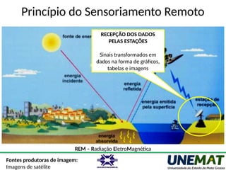Princípio do Sensoriamento Remoto
REM – Radiação EletroMagnética
RECEPÇÃO DOS DADOS
PELAS ESTAÇÕES
Sinais transformados em
dados na forma de gráficos,
tabelas e imagens
Fontes produtoras de imagem:
Imagens de satélite
 