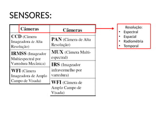 SENSORES:
Resolução:
• Espectral
• Espacial
• Radiométria
• Temporal
 