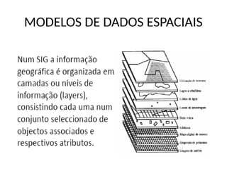 MODELOS DE DADOS ESPACIAIS
 