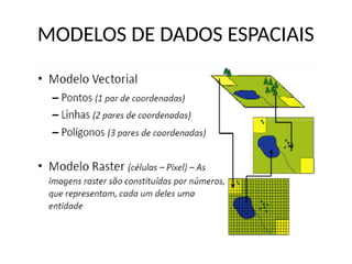 MODELOS DE DADOS ESPACIAIS
 