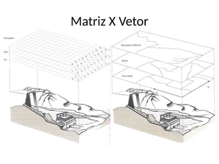Matriz X Vetor
 
