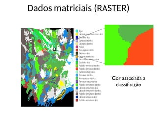 Cor associada a
classificação
Dados matriciais (RASTER)
 