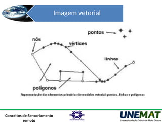 Imagem vetorial
 As representações vetoriais, têm em comum o fato de
que os domínios espaciais são representados por
conjuntos de traços, deslocamentos ou vetores,
adequadamente referenciados.
 Mais usado na topografia
Conceitos de Sensoriamento
 