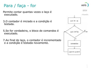 Para / faça - for Permite contar quantas vezes o laço é executado. O contador é iniciado e a condição é testada. Se for verdadeira, o bloco de comandos é executado. Ao final do laço, o contador é incrementado  e a condição é testada novamente. 