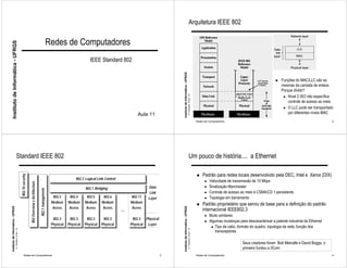 Arquitetura IEEE 802


                                                                                                                                Redes de Computadores
Instituto de Informática - UFRGS




                                                                                                                                                          IEEE Standard 802




                                                                                                                                                                                                          Instituto de Informática - UFRGS
                                                                                                                                                                                                                                                                                                                          !   Funções do MAC/LLC são as
                                                                                                                                                                                                                                                                                                                              mesmas da camada de enlace.
                                                                                                                                                                                                                                                                                                                              Porque dividir?
                                                                                                                                                                                                                                                                                                                               ● Nível 2 ISO não específica




                                                                                                                                                                                                                                             A. Carissimi -9-avr.-10
                                                                                                                                                                                                                                                                                                                                  controle de acesso ao meio
                                                                                                                                                                                                                                                                                                                               ● O LLC pode ser transportado
                                                                                                                                                                                       Aula 11                                                                                                                                    por diferentes níveis MAC
                                                                                                                                                                                                                                                                       Redes de Computadores                                                               2




                                       Standard IEEE 802                                                                                                                                                                                         Um pouco de história.... a Ethernet

                                                                                                                                                                                                                                                                           Padrão para redes locais desenvolvido pela DEC, Intel e Xerox (DIX)
                                                             802.10 security




                                                                                                                                                                                                                                                                       !
                                                                                                                                                 802.2 Logical Link Control
                                                                                                                                                                                                                                                                             ● Velocidade de transmissão de 10 Mbps
                                                                               802 Overview e Architecture




                                                                                                                                                                                             Data                                                                            ● Sinalização Manchester
                                                                                                                                                       802.1 Bridging
                                                                                                             802.1 management




                                                                                                                                                                                              Link                                                                           ● Controle de acesso ao meio é CSMA/CD 1-persistente
                                                                                                                                  802.3      802.4      802.5      802.6            802.11   Layer                                                                           ● Topologia em barramento
                                                                                                                                 Medium     Medium     Medium     Medium            Medium
                                                                                                                                                                                                                                                                       !   Padrão proprietário que serviu de base para a definição do padrão
                                                                                                                                 Acess      Acess      Acess      Acess             Acess
                                                                                                                                                                              ...
Instituto de Informática - UFRGS




                                                                                                                                                                                                          Instituto de Informática - UFRGS




                                                                                                                                                                                                                                                                           internacional IEEE802.3
                                                                                                                                                                                                                                                                             ● Muito similares
                                                                                                                                  802.3      802.3      802.3      802.3             802.3 Physical
                                                                                                                                                                                                                                                                             ● Algumas mudanças para descaracterizar a patente industrial da Ethernet
                                                                                                                                 Physical   Physical   Physical   Physical          Physical Layer
                                                                                                                                                                                                                                                                                  ● Tipo de cabo, formato do quadro, topologia da rede, função dos
                                   A. Carissimi -9-avr.-10




                                                                                                                                                                                                                                             A. Carissimi -9-avr.-10




                                                                                                                                                                                                                                                                                     transceptores

                                                                                                                                                                                                                                                                                                     Seus criadores foram Bob Metcalfe e David Boggs, o
                                                                                                                                                                                                                                                                                                     primeiro fundou a 3Com
                                                                    Redes de Computadores                                                                                                             3                                                                Redes de Computadores                                                               4
 