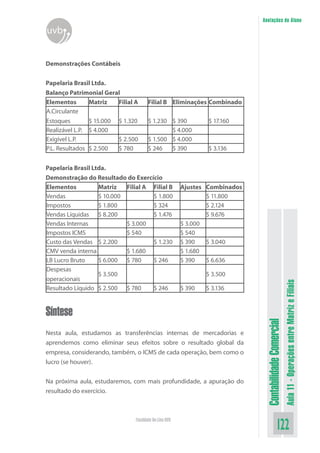 Anotações do Aluno
uvb


Demonstrações Contábeis


Papelaria Brasil Ltda.
Balanço Patrimonial Geral
Elementos       Matriz   Filial A      Filial B Eliminações Combinado
A.Circulante
Estoques        $ 15.000 $ 1.320       $ 1.230 $ 390            $ 17.160
Realizável L.P. $ 4.000                        $ 4.000
Exigível L.P.            $ 2.500       $ 1.500 $ 4.000
P.L. Resultados $ 2.500  $ 780         $ 246   $ 390            $ 3.136


Papelaria Brasil Ltda.
Demonstração do Resultado do Exercício
Elementos          Matriz   Filial A Filial B           Ajustes Combinados
Vendas             $ 10.000          $ 1.800                    $ 11.800
Impostos           $ 1.800           $ 324                      $ 2.124
Vendas Líquidas $ 8.200              $ 1.476                    $ 9.676
Vendas Internas             $ 3.000                     $ 3.000
Impostos ICMS               $ 540                       $ 540
Custo das Vendas $ 2.200             $ 1.230            $ 390   $ 3.040
CMV venda interna           $ 1.680                     $ 1.680
LB Lucro Bruto     $ 6.000 $ 780     $ 246              $ 390   $ 6.636
Despesas
                   $ 3.500                                      $ 3.500
operacionais
Resultado Líquido $ 2.500 $ 780      $ 246              $ 390   $ 3.136
                                                                                                        Aula 11 - Operações entre Matriz e Filiais

Síntese
                                                                              Contabilidade Comercial



Nesta aula, estudamos as transferências internas de mercadorias e
aprendemos como eliminar seus efeitos sobre o resultado global da
empresa, considerando, também, o ICMS de cada operação, bem como o
lucro (se houver).


Na próxima aula, estudaremos, com mais profundidade, a apuração do
resultado do exercício.



                                Faculdade On-Line UVB
                                                                                            122
 