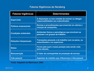 Fonte: Adaptado de Maximiano, 2002 Fatores Higiênicos de Herzberg Aspectos do trabalho que influenciam a vida pessoal. Vida pessoal O Valor da contrapartida da prestação de serviço. Remuneração Forma pela qual a nossa posição esta sendo vista pelos demais. Status Transações pessoais e de trabalho com os pares, ou subordinados e os superiores. Relações interpessoais Ambientes físicos e psicológicos que envolvem as pessoas e os grupos de trabalho. Condições ambientais Normas e procedimentos que encerram os valores e crenças da companhia. Políticas empresariais A disposição ou boa vontade de ensinar ou delegar responsabilidades aos subordinados Supervisão Determinantes Fatores higiênicos 