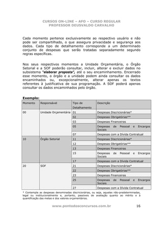 CURSOS ON-LINE – AFO – CURSO REGULAR
                  PROFESSOR DEUSVALDO CARVALHO



Cada momento pertence exclusivamente ao respectivo usuário e não
pode ser compartilhado, o que assegura privacidade e segurança aos
dados. Cada tipo de detalhamento corresponde a um determinado
conjunto de despesas que serão tratadas separadamente segundo
regras específicas.


Nos seus respectivos momentos a Unidade Orçamentária, o Órgão
Setorial e a SOF poderão consultar, incluir, alterar e excluir dados no
subsistema “elaborar proposta”, até o seu encaminhamento. Encerrado
esse momento, o órgão e a unidade podem ainda consultar os dados
encaminhados ou, excepcionalmente, alterar apenas os textos
referentes à justificativa de sua programação. A SOF poderá apenas
consultar os dados encaminhados pelo órgão.


Exemplo:
Momento      Responsável              Tipo de            Descrição
                                      Detalhamento
00           Unidade Orçamentária 01                     Despesas Discricionárias*
                                      02                 Despesas Obrigatórias**
                                      03                 Despesas Financeiras
                                      05                 Despesas    de   Pessoal    e   Encargos
                                                         Sociais
                                      07                 Despesas com a Dívida Contratual
10           Órgão Setorial           11                 Despesas Discricionárias*
                                      12                 Despesas Obrigatórias**
                                      13                 Despesas Financeiras
                                      15                 Despesas    de   Pessoal    e   Encargos
                                                         Sociais
                                      17                 Despesas com a Dívida Contratual
20           SOF                      21                 Despesas Discricionárias*
                                      22                 Despesas Obrigatórias**
                                      23                 Despesas Financeiras
                                      25                 Despesas    de   Pessoal    e   Encargos
                                                         Sociais
                                      27                 Despesas com a Dívida Contratual
* Contempla as despesas denominadas discricionárias, ou seja, aquelas não-predeterminadas,
legal ou institucionalmente e, portanto, passíveis de avaliação quanto ao mérito e à
quantificação das metas e dos valores orçamentários.


                      www.pontodosconcursos.com.br                                       16
 