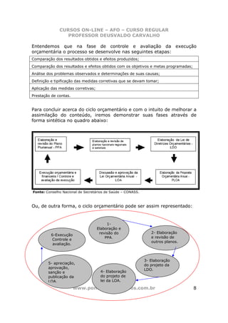 CURSOS ON-LINE – AFO – CURSO REGULAR
                 PROFESSOR DEUSVALDO CARVALHO

Entendemos que na fase de controle e avaliação da execução
orçamentária o processo se desenvolve nas seguintes etapas:
Comparação dos resultados obtidos e efeitos produzidos;
Comparação dos resultados e efeitos obtidos com os objetivos e metas programadas;
Análise dos problemas observados e determinações de suas causas;
Definição e tipificação das medidas corretivas que se devam tomar;
Aplicação das medidas corretivas;
Prestação de contas.


Para concluir acerca do ciclo orçamentário e com o intuito de melhorar a
assimilação do conteúdo, iremos demonstrar suas fases através de
forma sintética no quadro abaixo:




Fonte: Conselho Nacional de Secretários de Saúde – CONASS.



Ou, de outra forma, o ciclo orçamentário pode ser assim representado:


                                         1-
                                    Elaboração e
                                     revisão do                 2- Elaboração
          6-Execução
                                        PPA.                    e revisão de
          Controle e
                                                                outros planos.
           avaliação.



                                                             3- Elaboração
        5- apreciação,                                       do projeto da
        aprovação,                                           LDO.
        sanção e                     4- Elaboração
        publicação da                do projeto de
        LOA.                         lei da LOA.

                        www.pontodosconcursos.com.br                                8
 