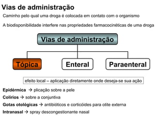 Vias de administração
Caminho pelo qual uma droga é colocada em contato com o organismo

A biodisponibilidade interfere nas propriedades farmacocinéticas de uma droga


                   Vias de administração


      Tópica                    Enteral                Paraenteral

           efeito local – aplicação diretamente onde deseja-se sua ação

Epidérmica  plicação sobre a pele
Colírios  sobre a conjuntiva
Gotas otológicas  antibióticos e corticóides para otite externa
Intranasal  spray descongestionante nasal
 