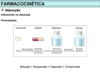 FARMACOCINÉTICA
 Absorção
Influenciam na absorção

Formulações




              Solução > Suspensão > Cápsulas > Comprimido
 