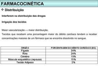 FARMACOCINÉTICA
 Distribuição
Interferem na distribuição das drogas

Irrigação dos tecidos


Maior vascularização ↔ maior distribuição.
Tecidos que recebem uma porcentagem maior do débito cardíaco tendem a receber
concentrações maiores de um fármaco que se encontra dissolvido no sangue.
 