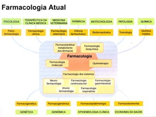 Farmacologia Atual
 