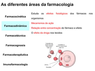 As diferentes áreas da farmacologia

                     Estuda   os   efeitos   fisiológicos   dos   fármacos   nos
  Farmacocinética
                     organismos

                     Mecanismos de ação
 Farmacodinâmica
                     Relação entre concentração do fármaco e efeito

                     O efeito da droga nos tecidos
  Farmacotécnica


  Farmacognosia


Farmacoterapêutica


 Imunofarmacologia
 