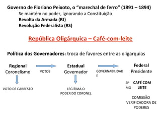 Governo de Floriano Peixoto, o “marechal de ferro” (1891 – 1894)
Se mantém no poder, ignorando a Constituição
Revolta da Armada (RJ)
Revolução Federalista (RS)

República Oligárquica – Café-com-leite
Política dos Governadores: troca de favores entre as oligarquias
Regional
Coronelismo
VOTO DE CABRESTO

VOTOS

Estadual
Governador
LEGITIMA O
PODER DO CORONEL

GOVERNABILIDAD
E

Federal
Presidente
SP CAFÉ COM
MG
LEITE

COMISSÃO
VERIFICADORA DE
PODERES

 