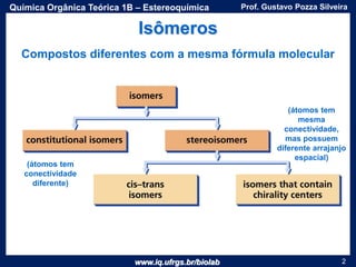 www.iq.ufrgs.br/biolab
Prof. Gustavo Pozza SilveiraQuímica Orgânica Teórica 1B – Estereoquímica
2
Isômeros
Compostos diferentes com a mesma fórmula molecular
(átomos tem
conectividade
diferente)
(átomos tem
mesma
conectividade,
mas possuem
diferente arrajanjo
espacial)
 