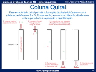 www.iq.ufrgs.br/biolab
Prof. Gustavo Pozza SilveiraQuímica Orgânica Teórica 1B – Estereoquímica
38
Coluna Quiral
Fase estacionária quiral permite a formação de diasterioisômeros com a
misturas de isômeros R e S. Consequente, tem-se uma diferente afinidade na
coluna permitindo a separação e quantificação.
 