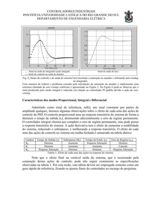 CONTROLADORES INDUSTRIAIS
PONTIFÍCIA UNIVERSIDADE CATÓLICA DO RIO GRANDE DO SUL
DEPARTAMENTO DE ENGENHARIA ELÉTRICA
. ...... Sinal na saida do integrador (ação integral)
-----Sinal de controle na saida do atuador
Sinal de saída de G(s)
Fig. 6: Sinais de controle e de saida do sistema G(s) inserindo a saturação no atuador e utilizando anti-windup
no integrador.
Uma maneira de reduzir o problema causado pela introdução da saturação do atuador é implementar uma
estrutura chamada de anti-windup conforme é apresentado na Figura 3. Na Figura 6 pode-se observar que o
sinal produzido pelo modo integral é reduzido em relação ao controlador PI padrão devido a ação do anti-
windup.
Características dos modos Proporcional, Integral e Diferencial
Admitindo como sinal de referência, ref(t), um sinal constante por partes de
amplitude qualquer, faremos algumas observações sobre o efeito de cada uma das ações de
controle do PID. O controle proporcional atua na resposta transitória do sistema de forma a
diminuir o tempo de subida (tr), diminuindo adicionalmente o erro de regime permanente.
O controlador integral elimina por completo o erro de regime permanente, mas pode piorar
a resposta transitória do sistema. A ação derivativa tem o efeito de aumentar a estabilidade
do sistema, reduzindo o sobrepasso, e melhorando a resposta transitória. O efeito de cada
uma das ações de controle no sistema em malha-fechada é sumariado na tabela abaixo:
Ganhos Tempo de Subida (tr) Sobrepasso (Mp) Tempo de Estab. (ts) Erro de Regime (ess)
Kp Diminui Aumenta Pequena Alteração Diminui
Ki Diminui Aumenta Aumenta Cancela
Kd Pequena Alteração Diminui Diminui Pequena Alteração
Tabela 1: Efeito de cada uma das ações na resposta do sistema.
Note que o efeito final na variável saída do sistema, que é ocasionado pela
conjunção destas ações de controle, pode não seguir exatamente as especificações
observadas na tabela 1. Por esta razão, esta tabela deverá ser empregada somente como um
guia rápido de referência, ficando os ajustes finais do controlador ao encargo do projetista.
 