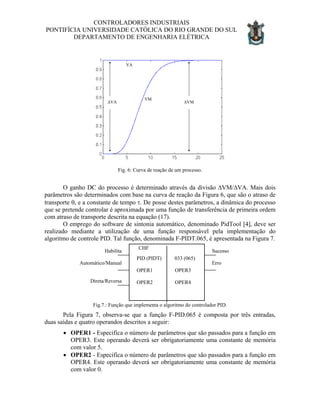 CONTROLADORES INDUSTRIAIS
PONTIFÍCIA UNIVERSIDADE CATÓLICA DO RIO GRANDE DO SUL
DEPARTAMENTO DE ENGENHARIA ELÉTRICA
∆VM∆VA
VM
VA
Fig. 6: Curva de reação de um processo.
O ganho DC do processo é determinado através da divisão ∆VM/∆VA. Mais dois
parâmetros são determinados com base na curva de reação da Figura 6, que são o atraso de
transporte θ, e a constante de tempo τ. De posse destes parâmetros, a dinâmica do processo
que se pretende controlar é aproximada por uma função de transferência de primeira ordem
com atraso de transporte descrita na equação (17).
O emprego do software de sintonia automático, denominado PidTool [4], deve ser
realizado mediante a utilização de uma função responsável pela implementação do
algoritmo de controle PID. Tal função, denominada F-PIDT.065, é apresentada na Figura 7.
Fig.7.: Função que implementa o algoritmo do controlador PID.
CHF
PID (PIDT) 033 (065)
OPER1 OPER3
OPER2 OPER4
Sucesso
Erro
Habilita
Automático/Manual
Direta/Reversa
Pela Figura 7, observa-se que a função F-PID.065 é composta por três entradas,
duas saídas e quatro operandos descritos a seguir:
• OPER1 - Especifica o número de parâmetros que são passados para a função em
OPER3. Este operando deverá ser obrigatoriamente uma constante de memória
com valor 5.
• OPER2 - Especifica o número de parâmetros que são passados para a função em
OPER4. Este operando deverá ser obrigatoriamente uma constante de memória
com valor 0.
 