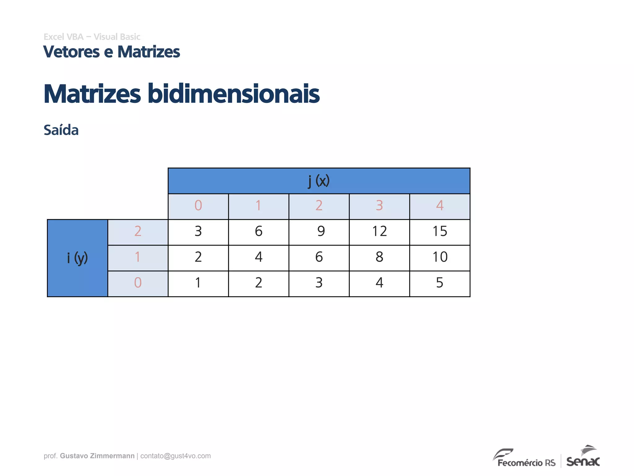 prof. Gustavo Zimmermann | contato@gust4vo.com
Excel VBA – Visual Basic
Vetores e Matrizes
Matrizes bidimensionais
Saída
j (x)
0 1 2 3 4
i (y)
2 3 6 9 12 15
1 2 4 6 8 10
0 1 2 3 4 5
 