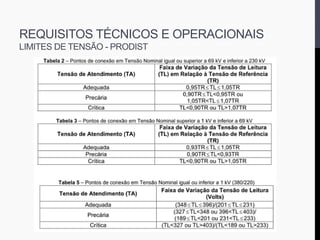 REQUISITOS TÉCNICOS E OPERACIONAIS
LIMITES DE TENSÃO - PRODIST
 