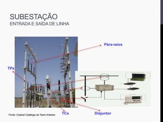 SUBESTAÇÃO
ENTRADA E SAÍDA DE LINHA
 