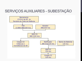 SERVIÇOS AUXILIARES - SUBESTAÇÃO
 
