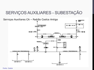 Fonte: Coelce
SERVIÇOS AUXILIARES - SUBESTAÇÃO
Serviços Auxiliares CA – Padrão Coelce Antigo
 