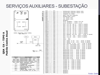 QSACA–TIPOA
PadrãoCoelceAtual
Fonte: Coelce
SERVIÇOS AUXILIARES - SUBESTAÇÃO
 