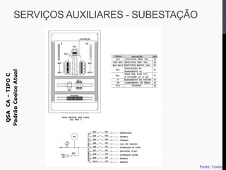QSACA–TIPOC
PadrãoCoelceAtual
Fonte: Coelce
SERVIÇOS AUXILIARES - SUBESTAÇÃO
 